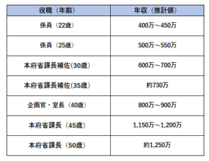 地球温暖化 4度