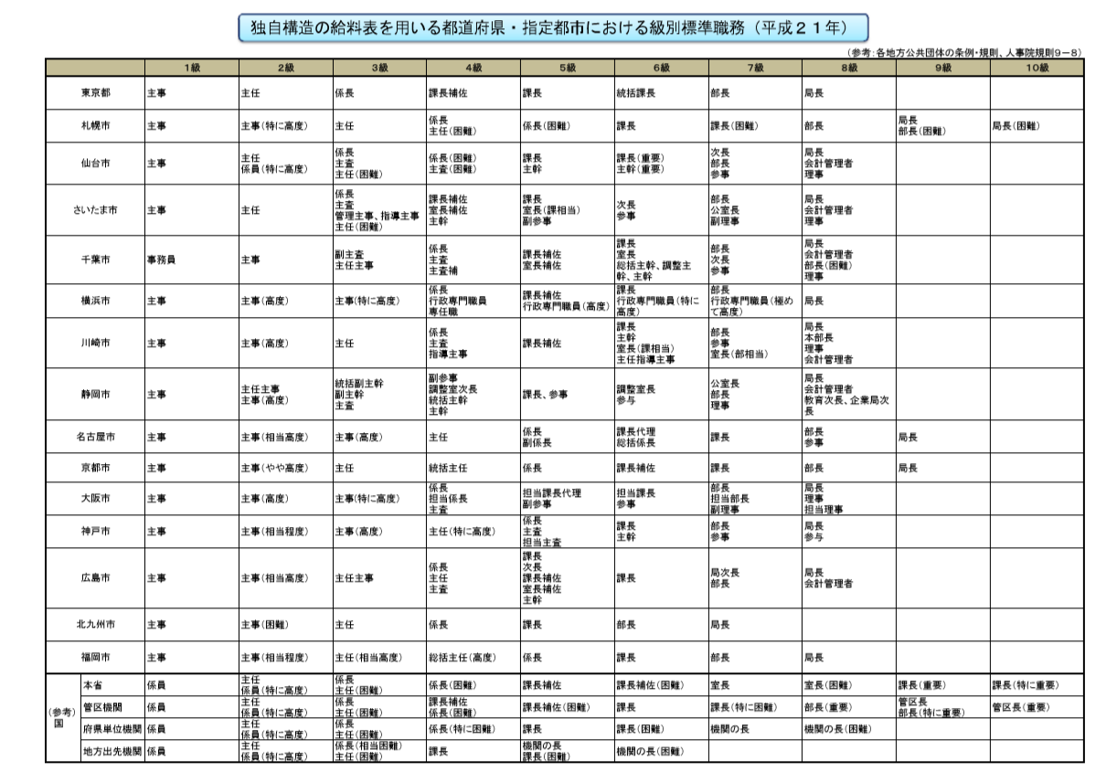 駒場東邦 文化祭 67回