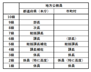 推し活 経済効果